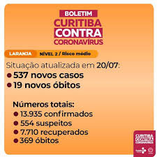 Entre ontem e hoje, o brasil também teve o 2º dia com mais novos casos registrados, com 71.704. Curitiba Registra Mais 19 Mortes De Moradores Por Covid 19 Prefeitura De Curitiba