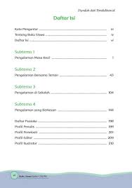 Buku kurikulum 2013 (buku guru dan buku siswa) kelas 1 2 3 4 5 6 sd/mi edisi revisi 2017 (2018), sd/mi edisi 2017 tema 1, tema2, tema 3 tema 4 dan tema 5 Kelas 1 Sd Tema 5 Buku Siswa Bse K13 Rev2017 Fur Android Apk Herunterladen