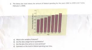 solved 6 the below bar chart shows the amount of federal