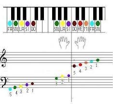 Play along in a heartbeat. Jingle Bells Facile Per Pianoforte Note Colorate