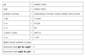 Check spelling or type a new query. Cara Menghitung Tetesan Infus Perawat Baik Seputar Perawat Dan Ilmu Keperawatan