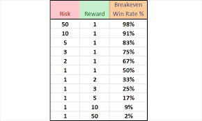 why big wins small losses profitability new trader u