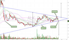 Alk Stock Price And Chart Asx Alk Tradingview