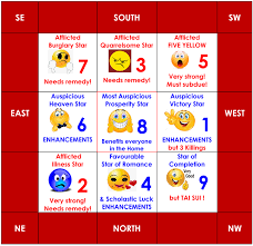 Annual Forecast For The Year Of The Pig 2019 Fengshuifocus