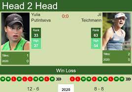 Yulia putintseva heats up in budapest, conquers konjuh for third quarterfinal of 2021 the top seed avenged a belgrade defeat to the croat to advance in straight sets and later discussed her. H2h Yulia Putintseva Vs Jil Teichmann Lexington Prediction Odds Preview Pick Tennis Tonic News Predictions H2h Live Scores Stats