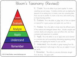 An Easy Critical Thinking Game For K 1 Kids Blooms Taxonomy Learning Theory Critical Thinking