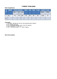 Format daya serap siswa dalam pembelajaran friday, february 2, 2018 format daya serap siswa dalam pembelajaran edit temukan informasi lengkap tentang format daya serap siswa dalam pembelajaran. Cara Menghitung Daya Serap Siswa Disertai Contoh Format Dan Grafik Administrasi Sekolah