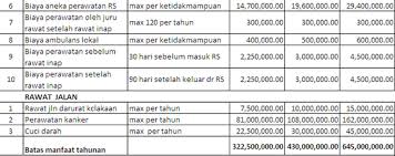 Asuransi Kesehatan Prudential Image3 Asuransi Kesehatan Ambulans Perawatan
