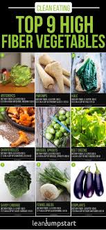 Pin On High Fiber Veggies