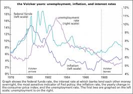 Paul Volcker Was A Hero Of The Ruling Class