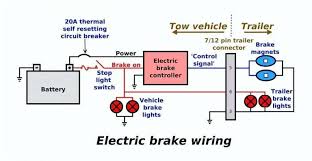 16 Ame Electric Brake Controller Wiring Diagram Trailer Wiring Diagram Diagram Enclosed Trailers