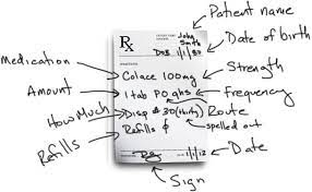 Po ( per os) means by mouth. Prescription Writing 101 With Example Prescriptions Medical School Hq
