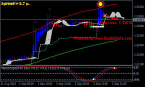 Fl 11 indicator mql4.to make my custom indicator be able to detect when full screen is on just like with the chart scale chartgetinteger(0,chart_scalefix) volume, momentum, and market strength are key indications that price is about to move in a certain direction. Solar Wind Joy Forex Renko Chart Strategy Forexmt4indicators Com