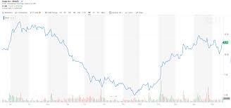 Dogecoin price prediction 2021, doge price forecast. Dogecoin Stock Chart Snapchat Buying Cryptocurrency Mamma Stark