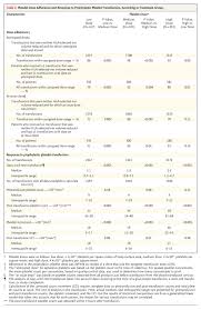 Image result for Platelet Transfusion