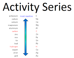 Activity Series For Metals Redox Reactions Fe Iron