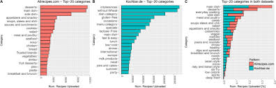 This vignette provides some useful recipes for imputing and exploring imputed data. On The Predictability Of The Popularity Of Online Recipes Epj Data Science Full Text