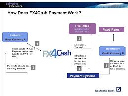Learn about financial terms, types of investments, trading strategies and more. Deutsche Bank E Commerce A Segmentation Approach To Fx