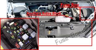 Buick Encore 2013 2019 Fuse Box Location Fuse Box Buick Encore Buick