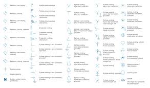 68 Exact Basic Notation Chart