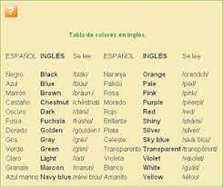 Pin En Idiomas Ingles Learning Conversion De Ingles
