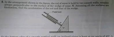 Gallery walls or photo walls have become quite popular over the last few years, providing an easy way to update your interiors, transform bland walls, create as you start collecting, think about the scale of your possible collection and the arrangement you want. 5 In The Arrangement Shown In The Figure The Rod Of Mas Curent Shown In The