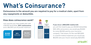 The percentage that your insurance company pays. Coinsurance And Medical Claims