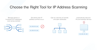 Select the port scan tab. How To Scan For Any Device Ip Address On A Network With Tools Dnsstuff