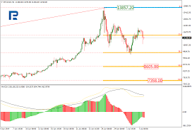 Fibonacci Retracements Analysis 05 07 2019 Bitcoin