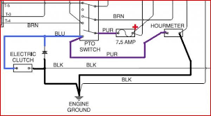 Collection of wiring diagram for husqvarna mower. Husqvarna Blows Fuse When Mower Engaged Doityourself Com Community Forums