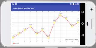 Line Chart In Android Learn Programming With Real Apps