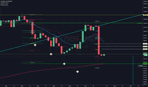 We stock top of the line elektra and ecm models imported from italy and germany. Https Www Tradingview Com Chart Usdjpy 5fwibl0t Usdjpy Short Https Www Tradingview Com Chart Iotbtc Ckcrbh6t Iot Btc Https Www Tradingview Com Chart Xvgbtc Mhascyq2 Verge Xvg Exiting Downward Channel Https Www