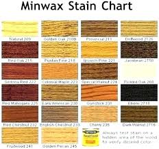 Home Depot Deck Stain Color Chart Wellnista Co