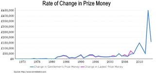 We did not find results for: A Visual Analysis Of Gender Pay Inequality At Wimbledon Yellowfin Bi