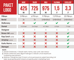 Jasa Desain Logo Jakarta Bursadesain Com