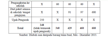 Pidana kurungan dikenakan paling pendek satu hari dan paling lama satu tahun pasal 18 ayat 1 kuhp tetapi dapat. Http Eprints Um Edu My 17773 1 Pentaksiran Nafkah Anak Berasaskan Kriteria Kifayah Dan Ma Pdf