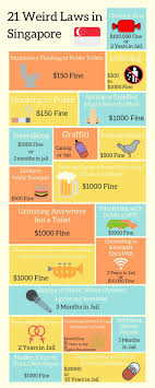 Singapore Is One Of The Cleanest Most Orderly Cities On Earth But Make Sure You Know The Laws Before Visiting There Hangover Food Hangover Helpers Hangover
