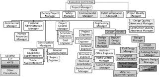 design management in design build megaprojects sr 99 bored