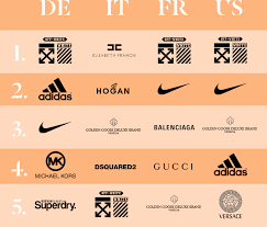 As well as the huge seasonal sales, retailers will also run flash sales on particular lines, brands or categories. Fashion 2019 The Internet S Most Wanted Brands Stylight Insights