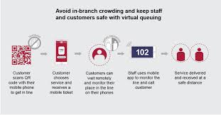 A queue management plan and full risk assessment of all elements should be undertaken. Virtual Queuing System What How And Why