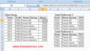 Pnpm Mandiri Cara Menggabungkan Fungsi If Dan Vlookup Di Excel 2007
