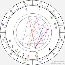 David Rott Birth Chart Horoscope Date Of Birth Astro