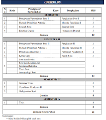 146), cognitive style refer to the dominant or typical ways children use their cognitive abilities across a wide range of situations, when the situation is complex enough to allow a variety of responsses. Program Studi Seni Pascasarjana Isi Yogyakarta