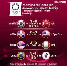 สรุปผล วอลเลย์บอลโอลิมปิก หญิง วันที่6 วอลเลย์บอล รายการต่างประเทศ 4 วันที่แล้ว 4gbmjsouekzflm