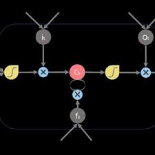 Job air joon jordan air jubba airways juneyao airlines kd avia klm city hopp kabo air kam air karthago airlines kartika airlines katmai air kenn borek air keystone air service kharkiv airlines kish airlines kogalymavia airlines kunming airlines kuwait airways kyrghyzstan airlines kyrgyz airways. Pdf Machine Learning Applied To Electrified Vehicle Battery State Of Charge And State Of Health Estimation State Of The Art