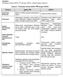 Check spelling or type a new query. Panduan Buat Semakan Penyata Sspn I Plus Sspn I Secara Online Edu Bestari