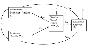 Maybe you would like to learn more about one of these? Sistematika Dan Rancangan Penelitian Yokealjauza