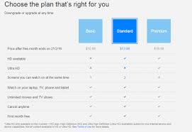 The basic plan which is currently priced at rm 33 per month will go up to rm 35. 10 Things You Need To Know Before Getting A Netflix Subscription