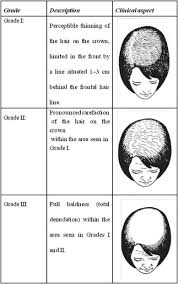 The small wounds cause your body to make more collagen and elastin, which heal your skin. Female Pattern Hair Loss A Clinical Pathophysiologic And Therapeutic Review Sciencedirect