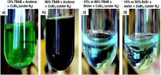 Search the world's information, including webpages, images, videos and more. Acetone Water Biphasic Mixtures As Solvents For Ultrafast Set Lrp Of Hydrophobic Acrylates Polymer Chemistry Rsc Publishing Doi 10 1039 C7py00557a
